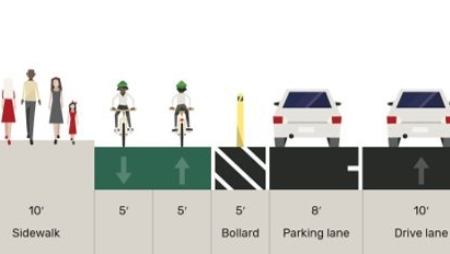 Diagram above shows the future design for Beale Street, Market to Mission, looking South.