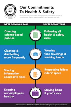 A poster explaining the shared responsibility of transit system and rider to health and safety. A poster explaining the shared responsibility of transit system and rider to health and safety.