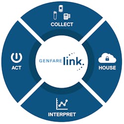 Genfare Link Wheel 5f62331c6b751 Genfare Link Wheel 5f62331c6b751