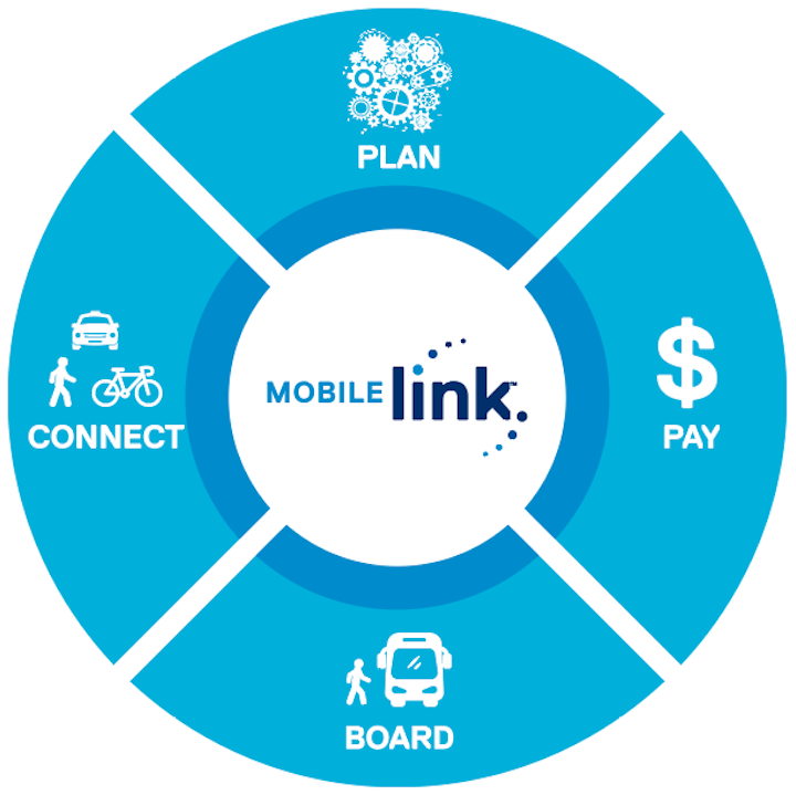 Mobile Link From: Genfare | Mass Transit