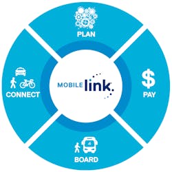 Mobile Link Wheel 5f623397acd9f Mobile Link Wheel 5f623397acd9f