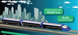 NJ Transit’s power solution proposes to protect riders and the public from reliability issues and price instability, while mitigating congestion and improving air quality. NJ Transit’s power solution proposes to protect riders and the public from reliability issues and price instability, while mitigating congestion and improving air quality.