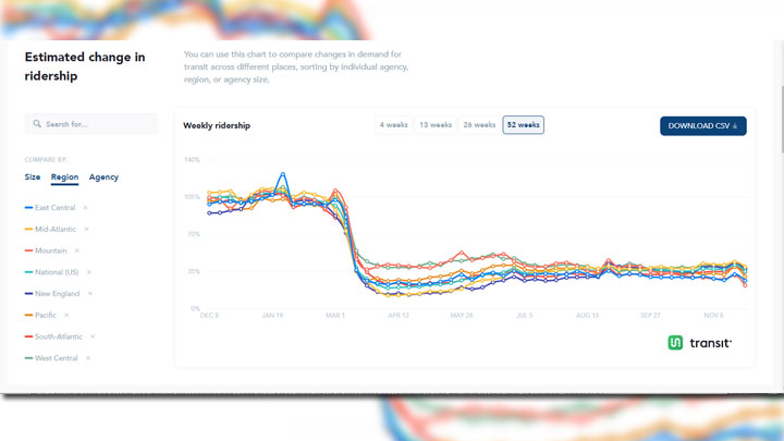 A screenshot of the new platform developed by APTA and Transit.