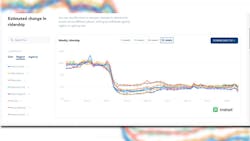 A screenshot of the new platform developed by APTA and Transit. A screenshot of the new platform developed by APTA and Transit.