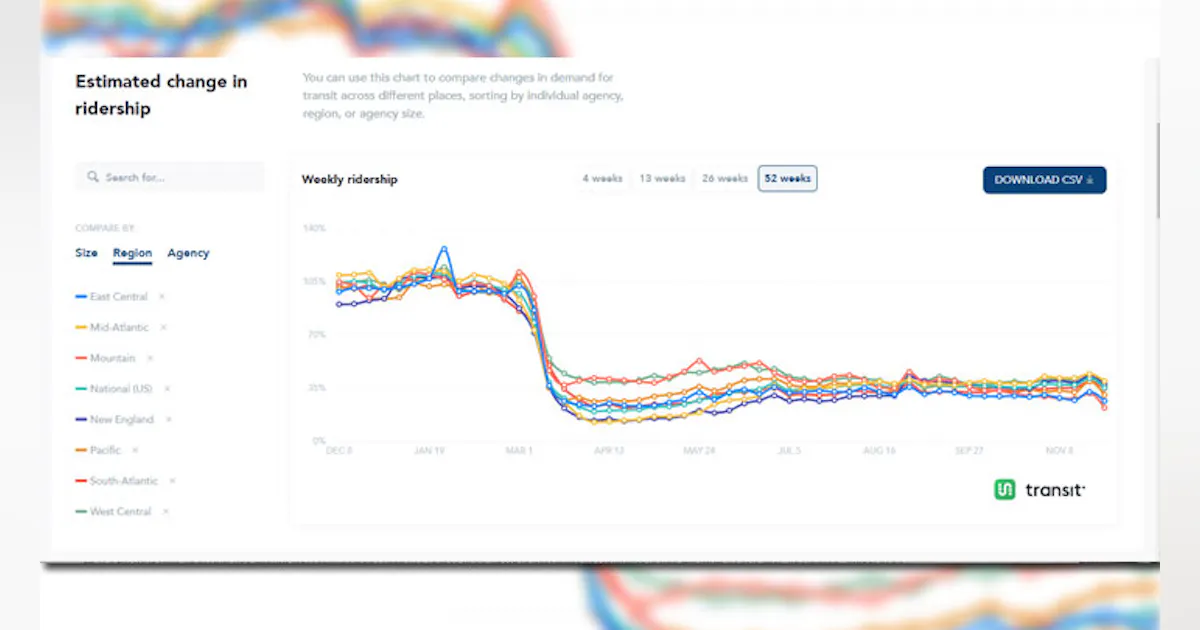 Apta Decreasing Ridership Graph APTA and Transit join forces on new Ridership Trends dashboard | Mass ...