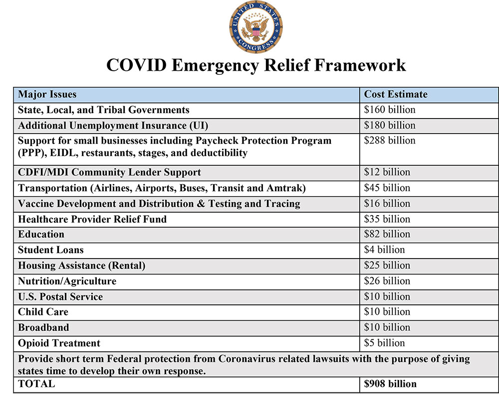 Bipartisan $908 Billion Emergency Relief Framework Includes Funding For ...