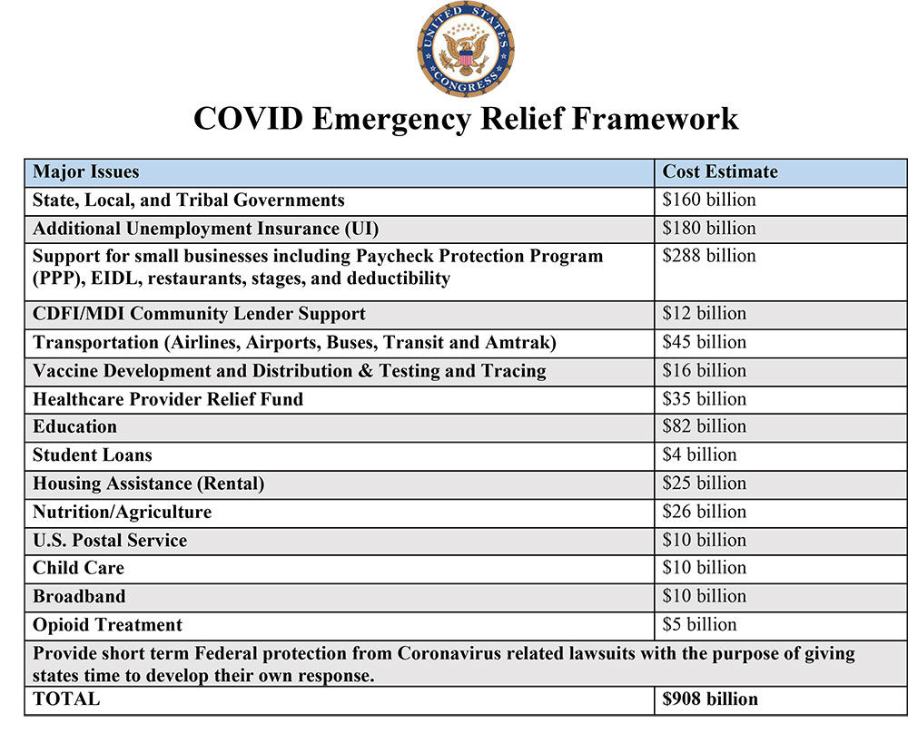 A breakdown of the emergency relief framework unveiled on Dec. 1.