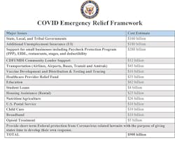 A breakdown of the emergency relief framework unveiled on Dec. 1.