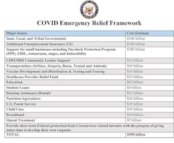 A breakdown of the emergency relief framework unveiled on Dec. 1. A breakdown of the emergency relief framework unveiled on Dec. 1.