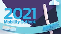 Mobility Report Onlineimage Mobility Report Onlineimage