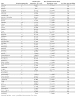Biden Admin Infrastructure Fact Sheet Transit Info2 A Biden Admin Infrastructure Fact Sheet Transit Info2 A