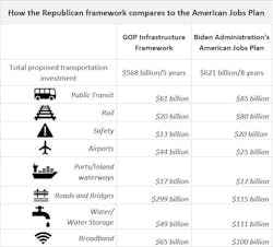 Comparison Chart 2 Comparison Chart 2