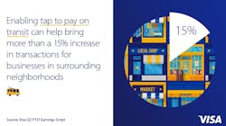 Visa 609bf58a5d4c0 Visa 609bf58a5d4c0