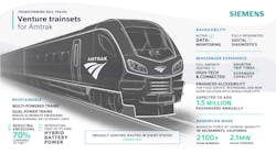 An infographic highlighting the features and amenities of the new trains. An infographic highlighting the features and amenities of the new trains.