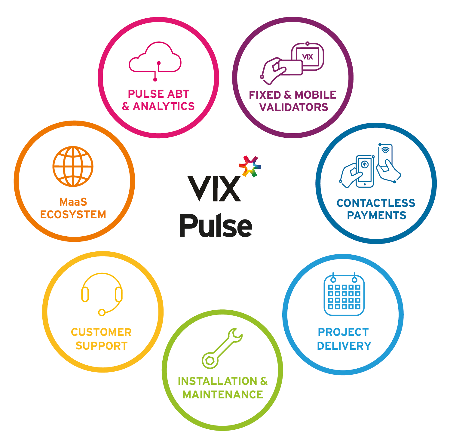 Vix Technology 611194c5d0462