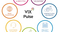 Vix Technology