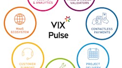 Vix Technology Vix Technology
