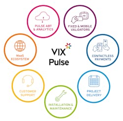 Vix Technology 611194c5d0462 Vix Technology 611194c5d0462