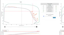 Sentient Science and Trapeze are integrating DigitalClone for Rail into Trapeze EAM. This screen capture displays rail head width.