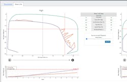 Sentient Science and Trapeze are integrating DigitalClone for Rail into Trapeze EAM. This screen capture displays rail head width. Sentient Science and Trapeze are integrating DigitalClone for Rail into Trapeze EAM. This screen capture displays rail head width.