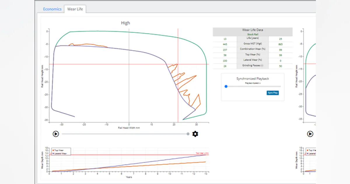 Trapeze, Sentient Science collaborate on rail maintenance management ...