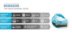 Bentley believes Digital Twins will be the next big digital disruption in the industry. Bentley believes Digital Twins will be the next big digital disruption in the industry.