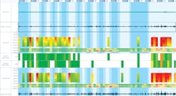 Rail Condition Analytics: Bentley’s AssetWise rapidly deployed linear analytics solution helps to develop strategies using automated key condition score reporting and visibility into past maintenance activities. Rail Condition Analytics: Bentley’s AssetWise rapidly deployed linear analytics solution helps to develop strategies using automated key condition score reporting and visibility into past maintenance activities.
