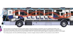 Bus Airflow2