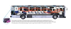 Bus Airflow2