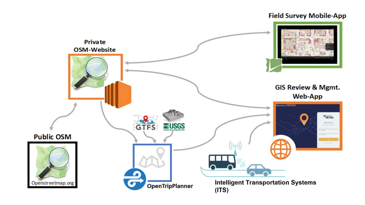 King County Metro Sidewalk Data 619bd077e8612