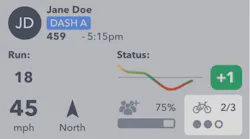 Real-time bike rack occupancy information captured by GMV’s dispatch software, which is currently used by LADOT DASH with its deployment of Sportworks bike racks and counting hardware.