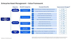 Transurban selected IBM's Maximo to implement a centralized approach to asset management. Transurban selected IBM's Maximo to implement a centralized approach to asset management.