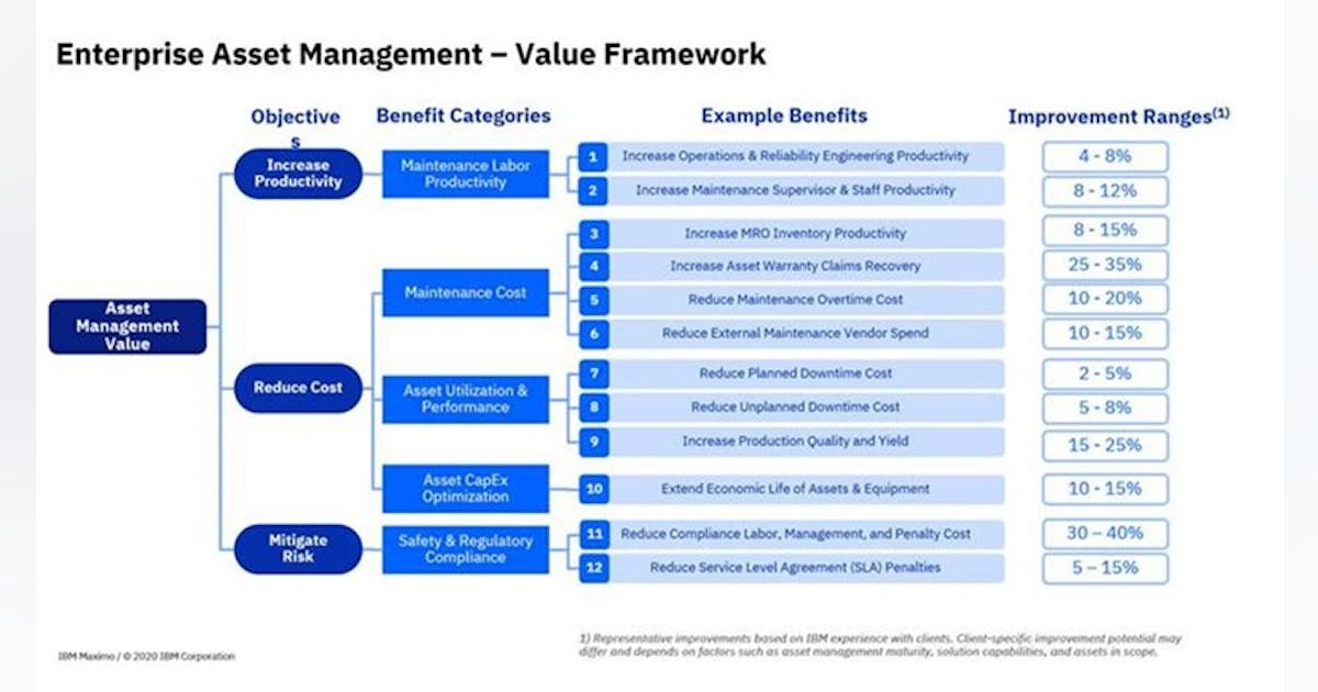 Best Practices: Infrastructure Asset Management: Leveraging the ...