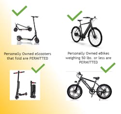 MDOT MTA visual showing what types of e-scooters and e-bikes are permitted as of Dec. 1, 2021.
