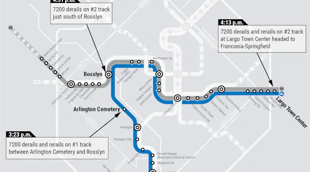 WMATA plans to continue reduced rail service through end of the year ...