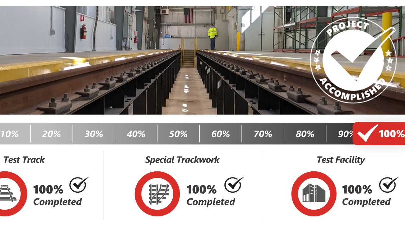 Completed work across the Test Track & Vehicle Testing Facility project.