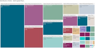 This treemap visually represents all 50 states by how much they plan to spend on public transportation projects in their 2021-2024 fiscal years.