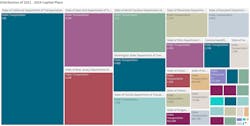 This treemap visually represents all 50 states by how much they plan to spend on public transportation projects in their 2021-2024 fiscal years. This treemap visually represents all 50 states by how much they plan to spend on public transportation projects in their 2021-2024 fiscal years.