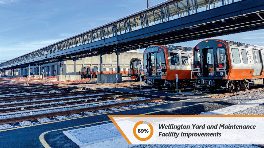 Wellington Yard is where Orange Line trains are stored and maintained daily.