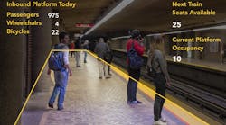 Zensors uses artificial intelligence to capture actionable data from existing hardware and cameras to provide operations visibility and address problems that range from overcrowding to fare evasion.