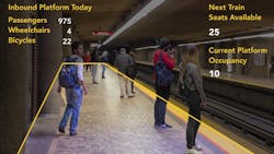 Zensors uses artificial intelligence to capture actionable data from existing hardware and cameras to provide operations visibility and address problems that range from overcrowding to fare evasion.