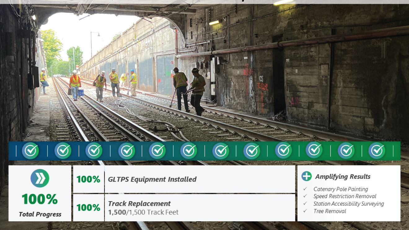 C Branch Complete Mbta 62e001c774bb0