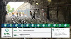 C Branch Complete Mbta