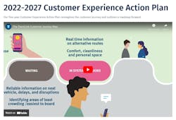 TransLink has a five-year action plan to reimagine the customer experience. TransLink has a five-year action plan to reimagine the customer experience.