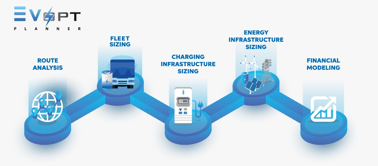 Evopt Planner Infographic (jpg)