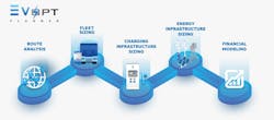 Evopt Planner Infographic Jpg 6376a2459cb3b