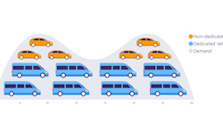Managing Mixed Fleets Image 1 Managing Mixed Fleets Image 1