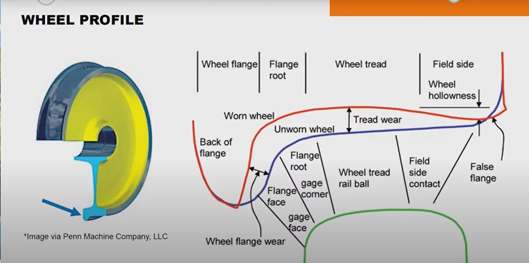 MARTA expedites streetcar wheel replacement following safety hold on