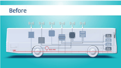 Figure 1 Siloed, proprietary systems Figure 1 Siloed, proprietary systems