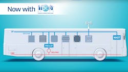 Figure 2 Integrated architecture with ITxPT. Figure 2 Integrated architecture with ITxPT.